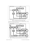 Preview for 4 page of National Instruments NI 9502 Getting Started