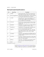 Preview for 114 page of National Instruments SCXI-1121 User Manual