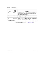 Preview for 118 page of National Instruments SCXI-1121 User Manual