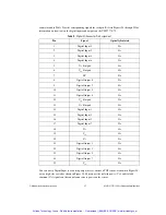 Preview for 32 page of National Instruments UMI-7774 User Manual And Specifications