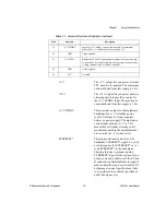 Preview for 12 page of National Instruments VXI Series User Manual