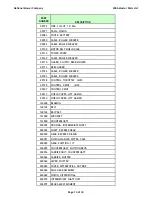 Preview for 14 page of National Mower 2036 Parts List