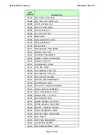 Preview for 15 page of National Mower 2036 Parts List