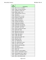 Preview for 22 page of National Mower 2036 Parts List