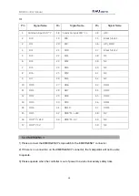 Preview for 32 page of NAU ROBOTICS RC40A Operating	 Instruction