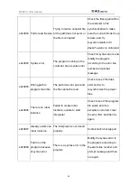 Preview for 57 page of NAU ROBOTICS RC40A Operating	 Instruction