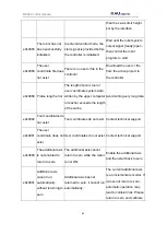 Preview for 65 page of NAU ROBOTICS RC40A Operating	 Instruction