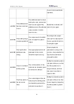 Preview for 66 page of NAU ROBOTICS RC40A Operating	 Instruction