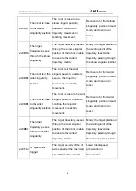 Preview for 70 page of NAU ROBOTICS RC40A Operating	 Instruction