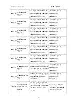 Preview for 71 page of NAU ROBOTICS RC40A Operating	 Instruction