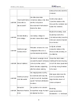 Preview for 72 page of NAU ROBOTICS RC40A Operating	 Instruction