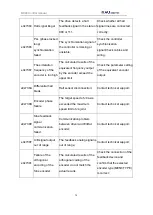 Preview for 78 page of NAU ROBOTICS RC40A Operating	 Instruction