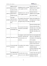 Preview for 85 page of NAU ROBOTICS RC40A Operating	 Instruction