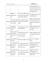 Preview for 86 page of NAU ROBOTICS RC40A Operating	 Instruction