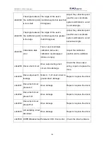 Preview for 89 page of NAU ROBOTICS RC40A Operating	 Instruction