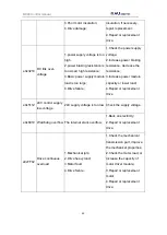 Preview for 93 page of NAU ROBOTICS RC40A Operating	 Instruction