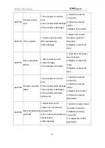 Preview for 94 page of NAU ROBOTICS RC40A Operating	 Instruction