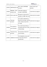 Preview for 108 page of NAU ROBOTICS RC40A Operating	 Instruction