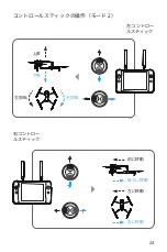 Preview for 25 page of Nautel EVO Max 4T Quick Start Manual