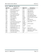 Preview for 105 page of Nautel XR12 Troubleshooting Manual