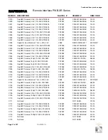 Preview for 159 page of Nautel XR12 Troubleshooting Manual