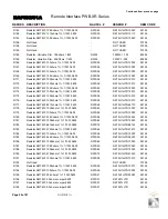 Preview for 167 page of Nautel XR12 Troubleshooting Manual