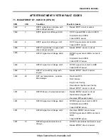 Preview for 79 page of Navistar MaxxForce DT Diagnostic Manual