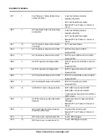 Preview for 80 page of Navistar MaxxForce DT Diagnostic Manual