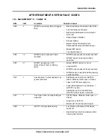 Preview for 151 page of Navistar MaxxForce DT Diagnostic Manual