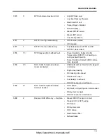 Preview for 153 page of Navistar MaxxForce DT Diagnostic Manual