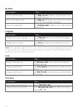 Preview for 31 page of Navman M105 User Manual