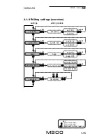 Preview for 15 page of Navman Sport Tool M300 User Manual