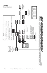 Preview for 10 page of NCI 6712 User Manual