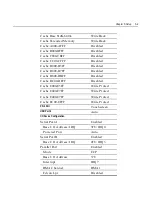 Preview for 197 page of NCR EasyPoint 7401 Hardware User'S Manual