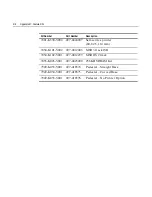 Preview for 274 page of NCR EasyPoint 7401 Hardware User'S Manual