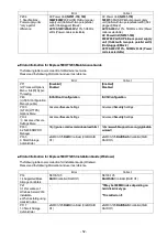 Preview for 52 page of NEC Express5800/T120h Manual