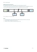 Preview for 9 page of Nedap NVITE Installation Manual