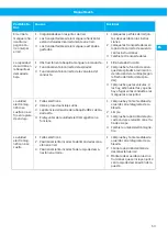 Preview for 53 page of Nederman MagnaTrack S User Manual