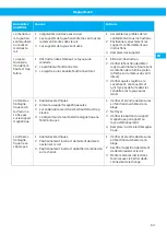 Preview for 63 page of Nederman MagnaTrack S User Manual