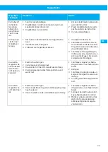 Preview for 73 page of Nederman MagnaTrack S User Manual