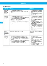 Preview for 92 page of Nederman MagnaTrack S User Manual