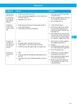 Preview for 93 page of Nederman MagnaTrack S User Manual