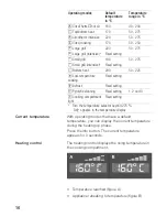 Preview for 16 page of NEFF B15P42N0AU Instructions For Use Manual