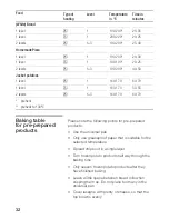 Preview for 32 page of NEFF B15P42N0AU Instructions For Use Manual