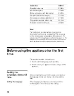 Preview for 16 page of NEFF b46w74.0GB Instructions For Use Manual