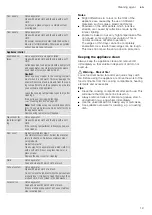 Preview for 19 page of NEFF B57CR23 0B Series Instruction Manual