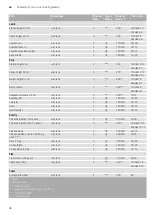 Preview for 36 page of NEFF B57CR23 0B Series Instruction Manual