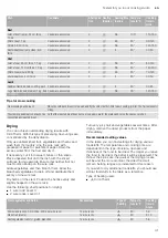 Preview for 41 page of NEFF B57CR23 0B Series Instruction Manual