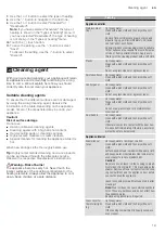 Preview for 19 page of NEFF C17MR02G0B Instruction Manual