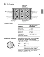 Preview for 11 page of NEFF F 3470 Instructions For Use Manual